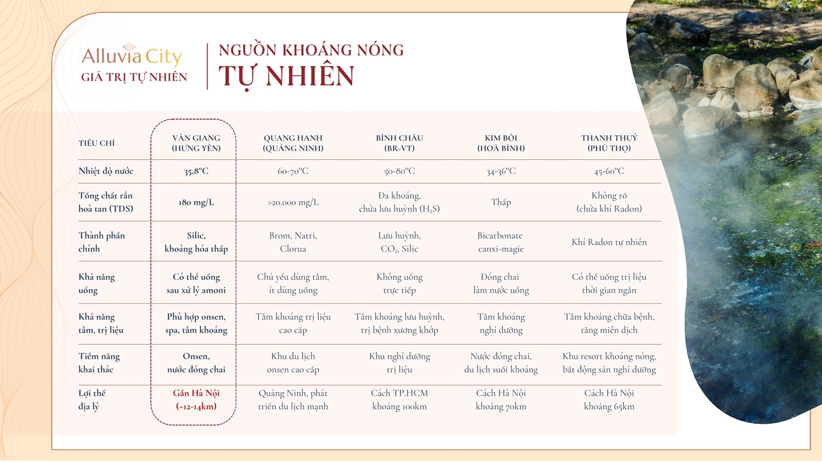 khoáng nóng tại dự án alluvia city văn giang hưng yên