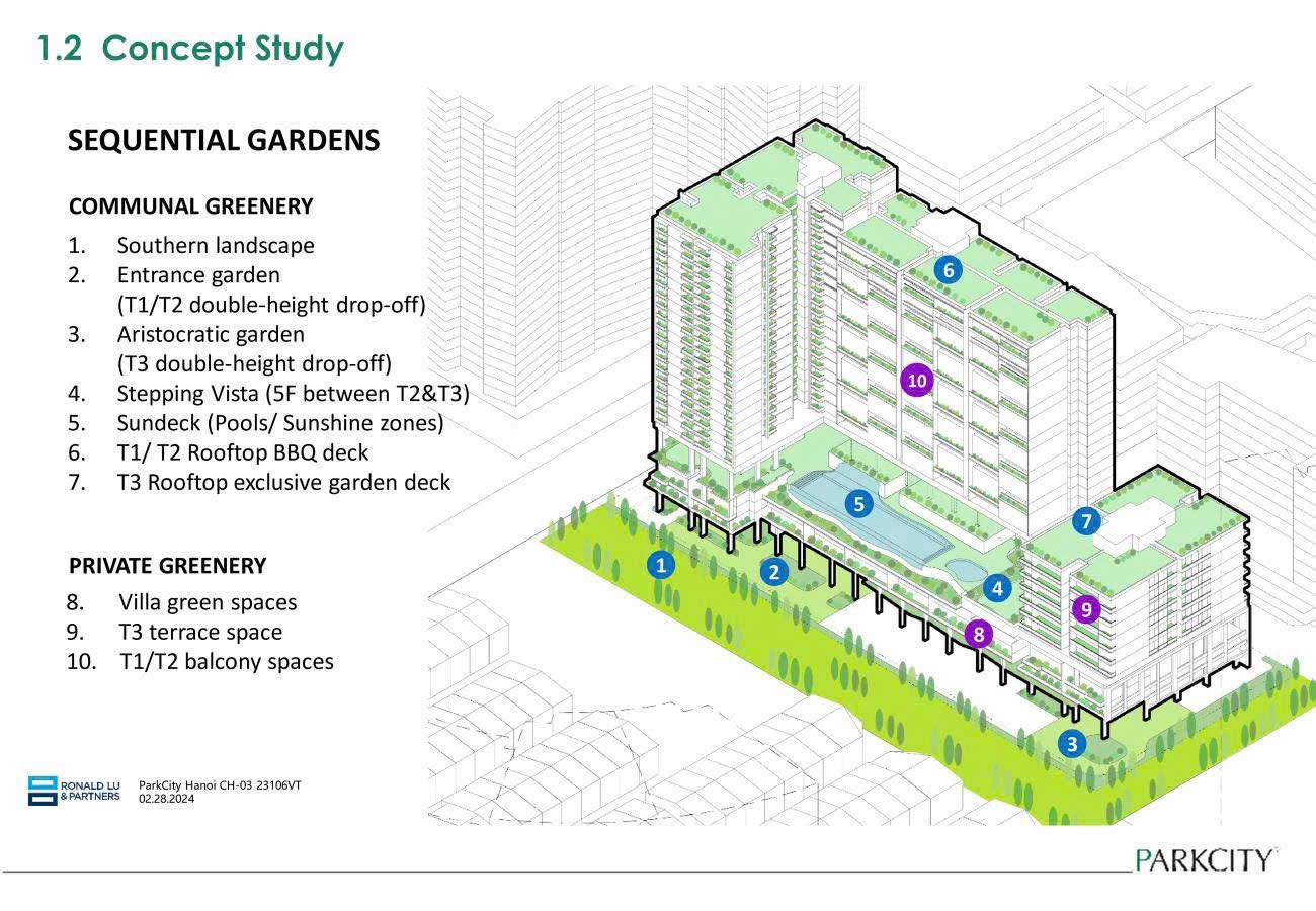 dự án parc regent hà đông